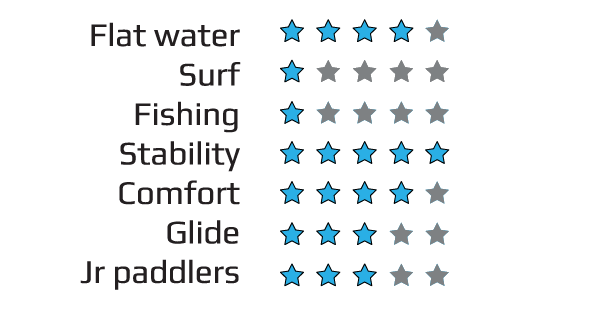 TWO MAN SIT IN KAYAK