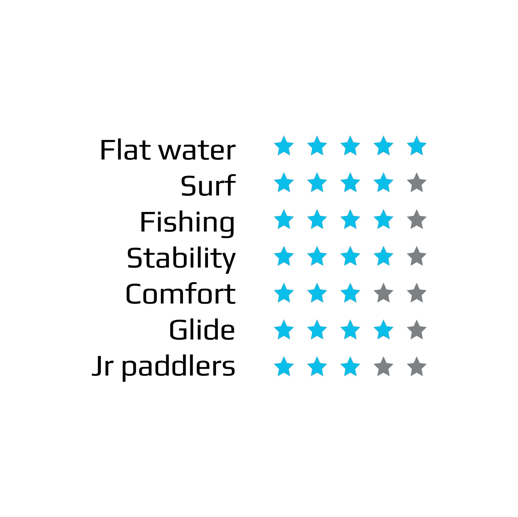 DELUXE ONE MAN KAYAK SPEC 1005