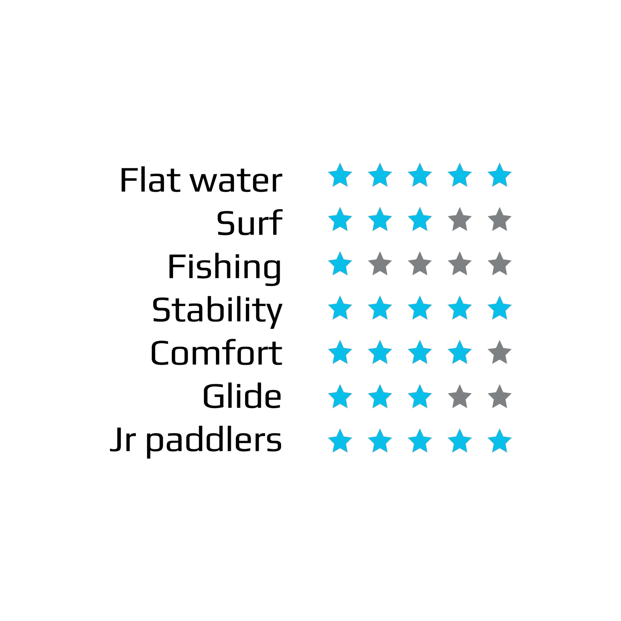 JUNIOR SIT ON TOP SPEC