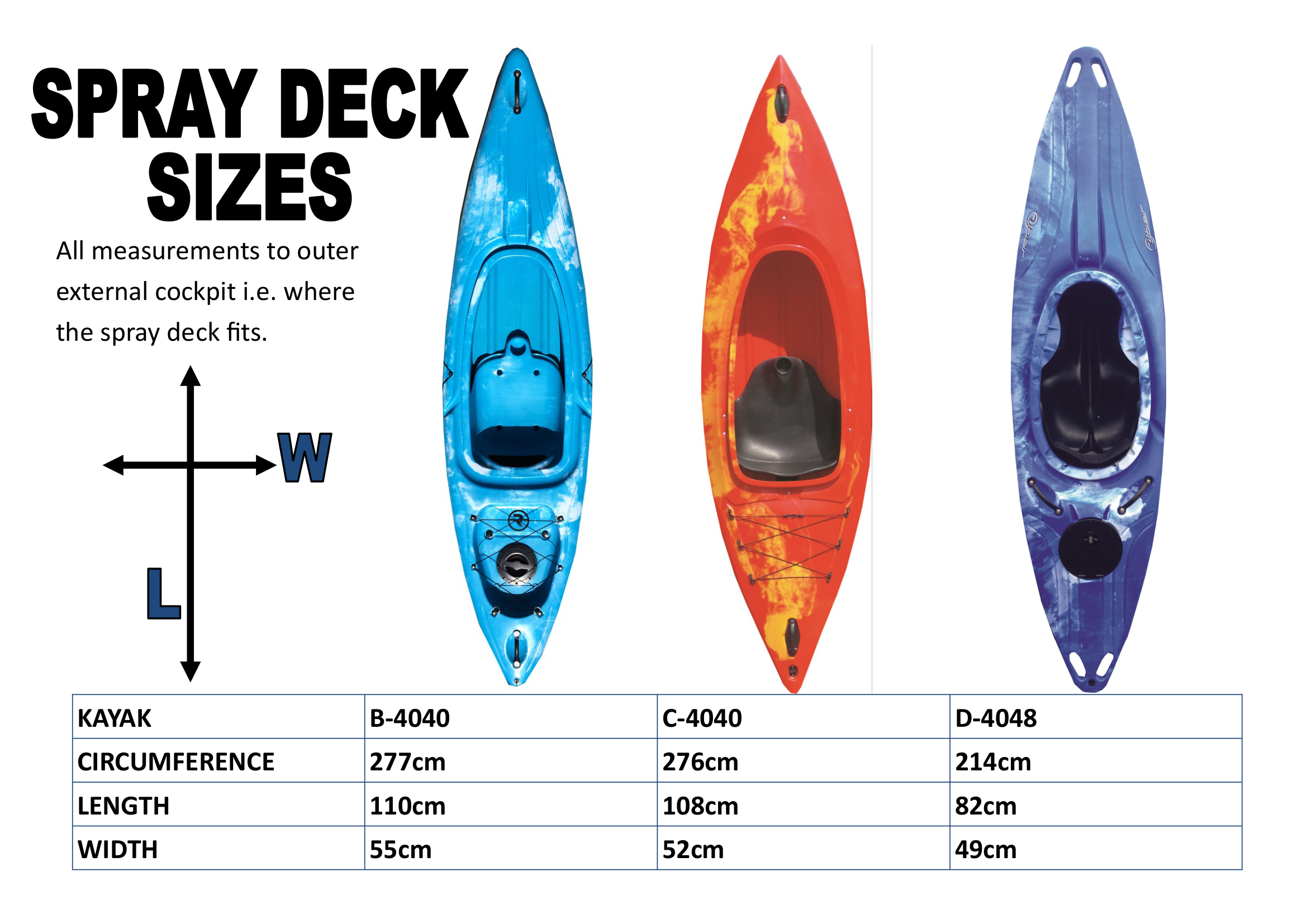 SPRAY DECK SIZES